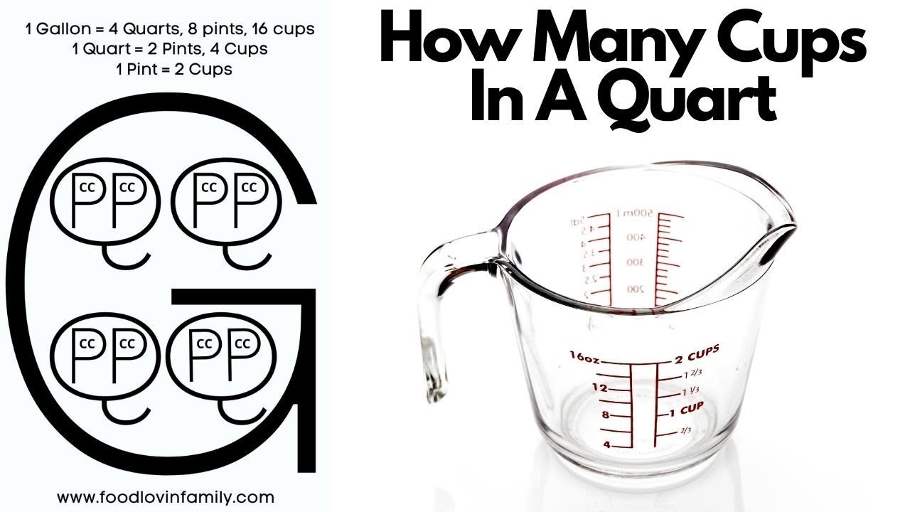 How Many Quarts in a Gallon